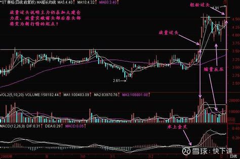 前高是什麼|前高是什麼？股市必知